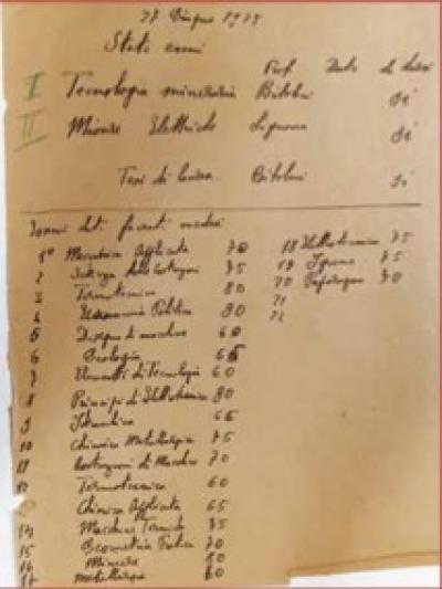 27 giugno 1925. Specchietto degli esami universitari: ne mancano due alla laurea, e non potrà̀ sostenerli. Nel 2001, in occasione del centenario della nascita, il Politecnico di Torino gli concederà̀ la laurea «post mortem». 